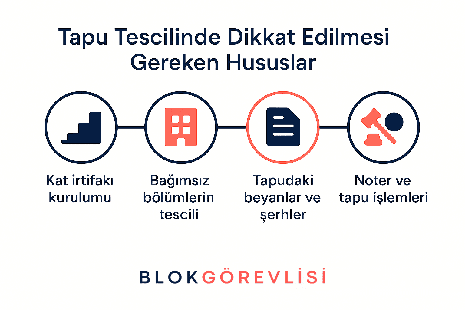 Tapu Tescilinde Dikkat Edilmesi Gereken Hususlar