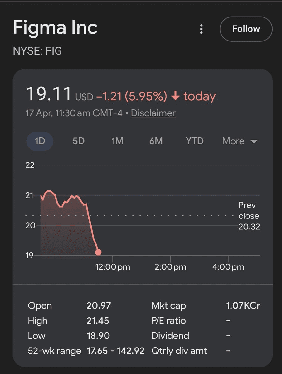 Figma stocks crash 
