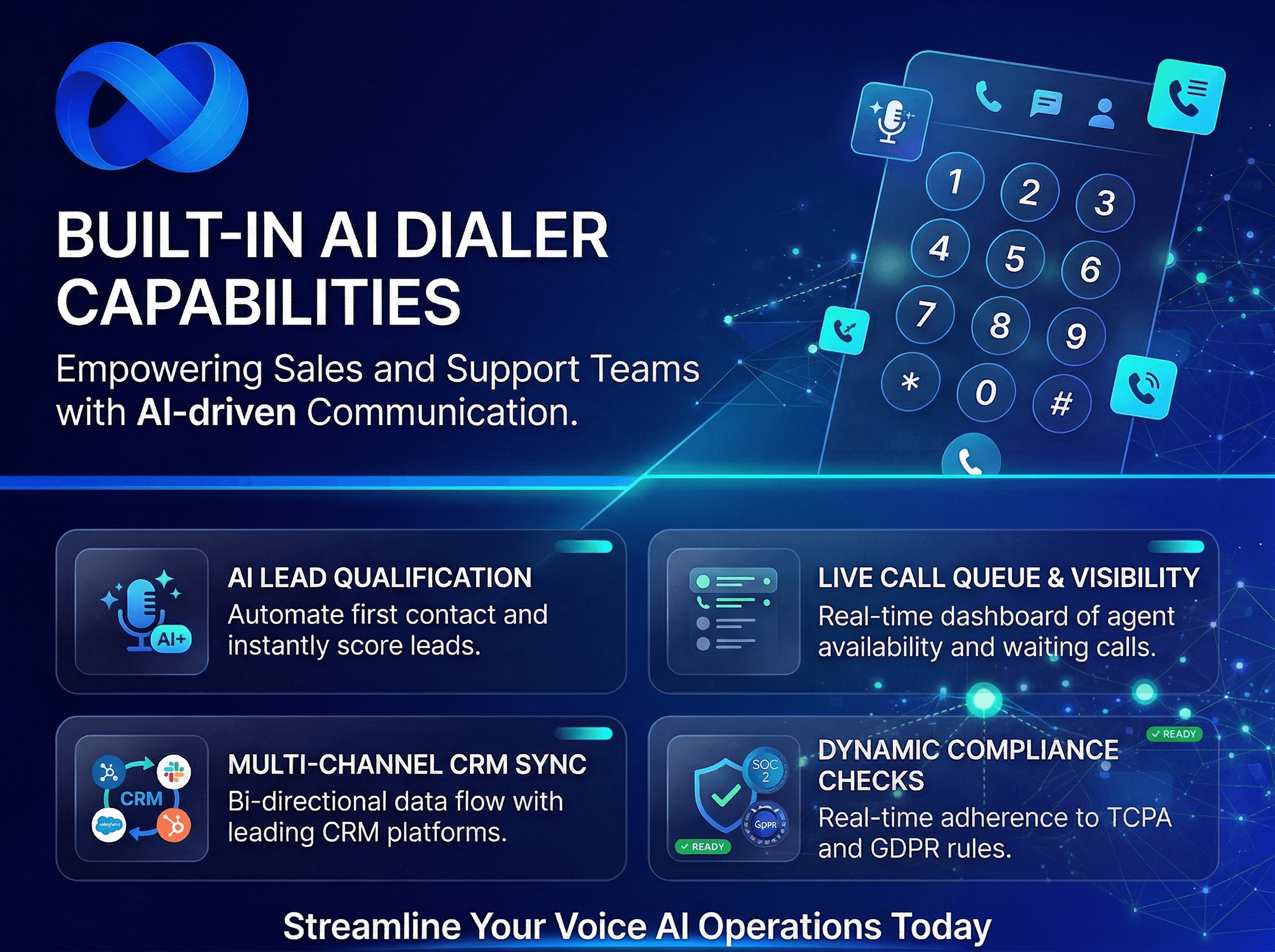 AI call center implementation split feature with built-in dialer, DNC compliance, smart AI callbacks, and Twilio, Telnyx, Zadarma VoIP integration | VoiceAIWrapper.