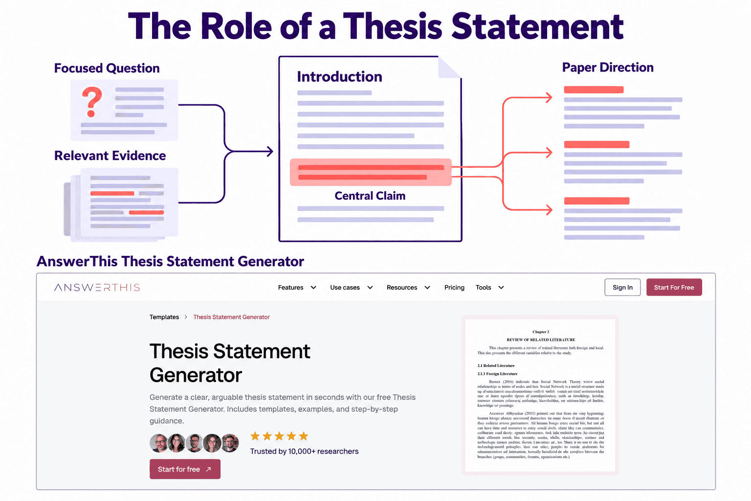 Thesis Statement Guide with AnswerThis Example