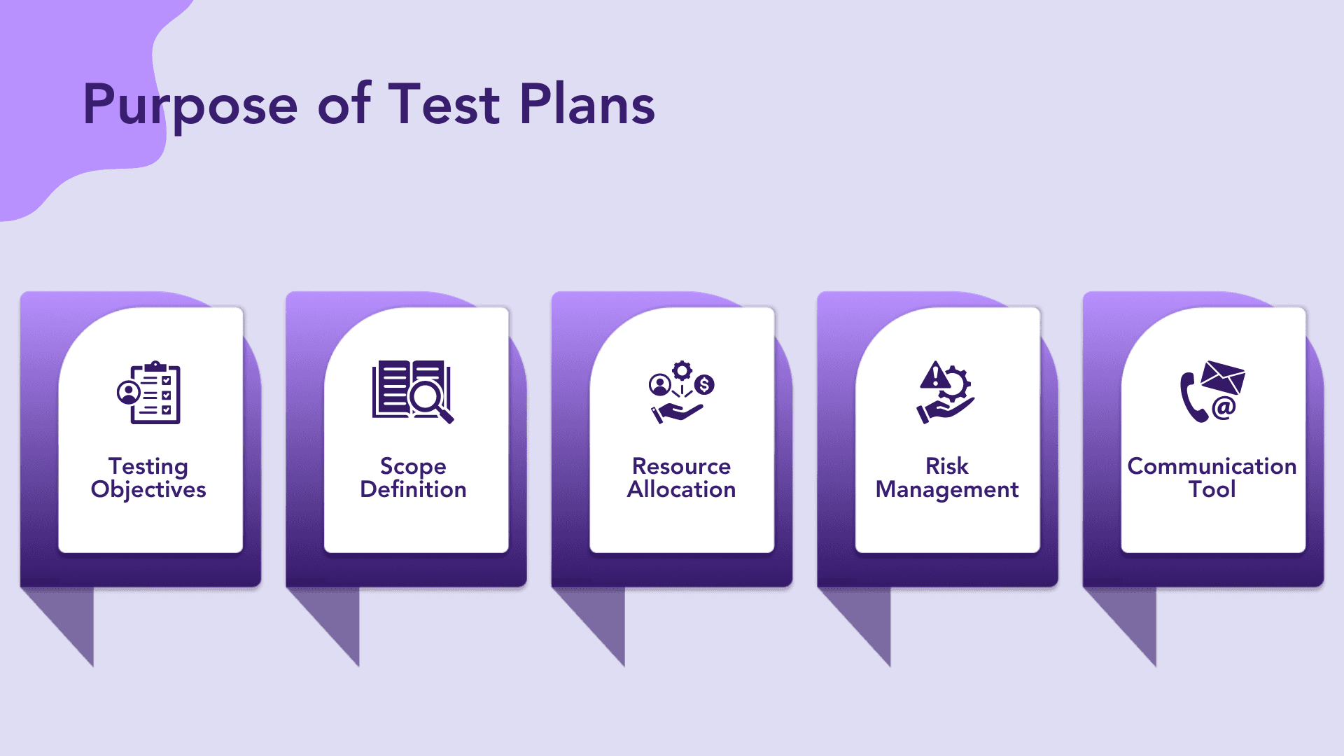 Purpose of Test Plans