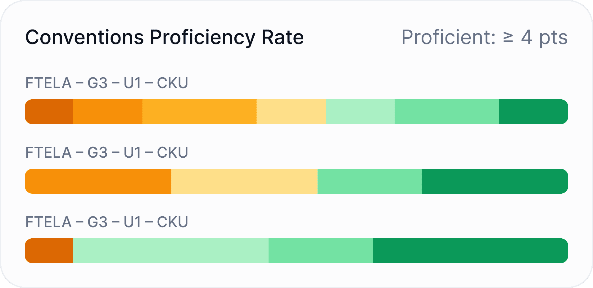 Screenshot of a website interface displaying a form with fields for title, description, and dates.