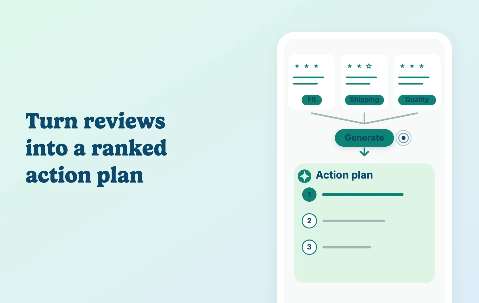Judge.me and Review Copilot integration: published reviews are tagged by theme, then ranked into a prioritized action plan.