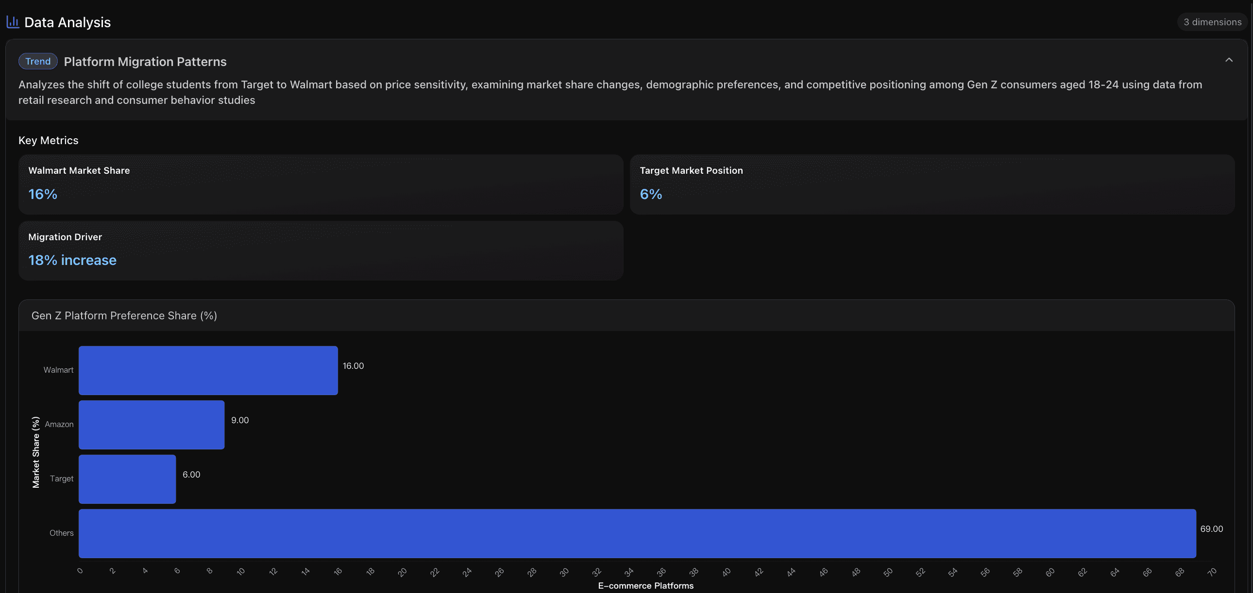 Platform Migration Patterns