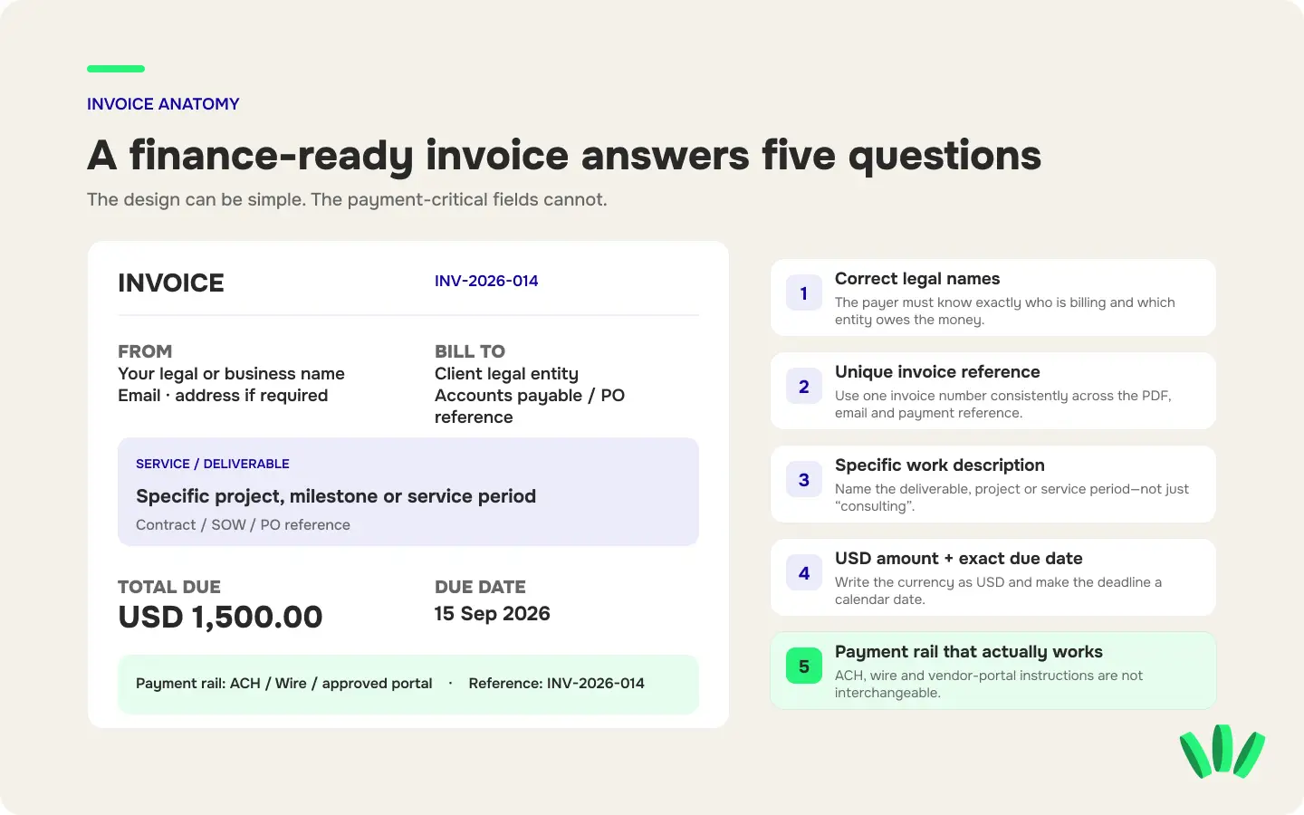 Key sections of a freelance invoice for a Nigerian freelancer billing a US client in USD, including client details, services, payment terms and payment instructions.