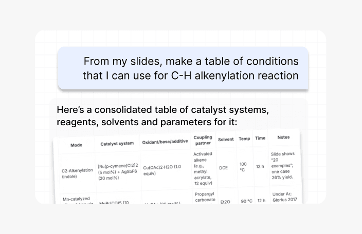 Gauge showing levels of user engagement, with tags for high and low engagement percentages.