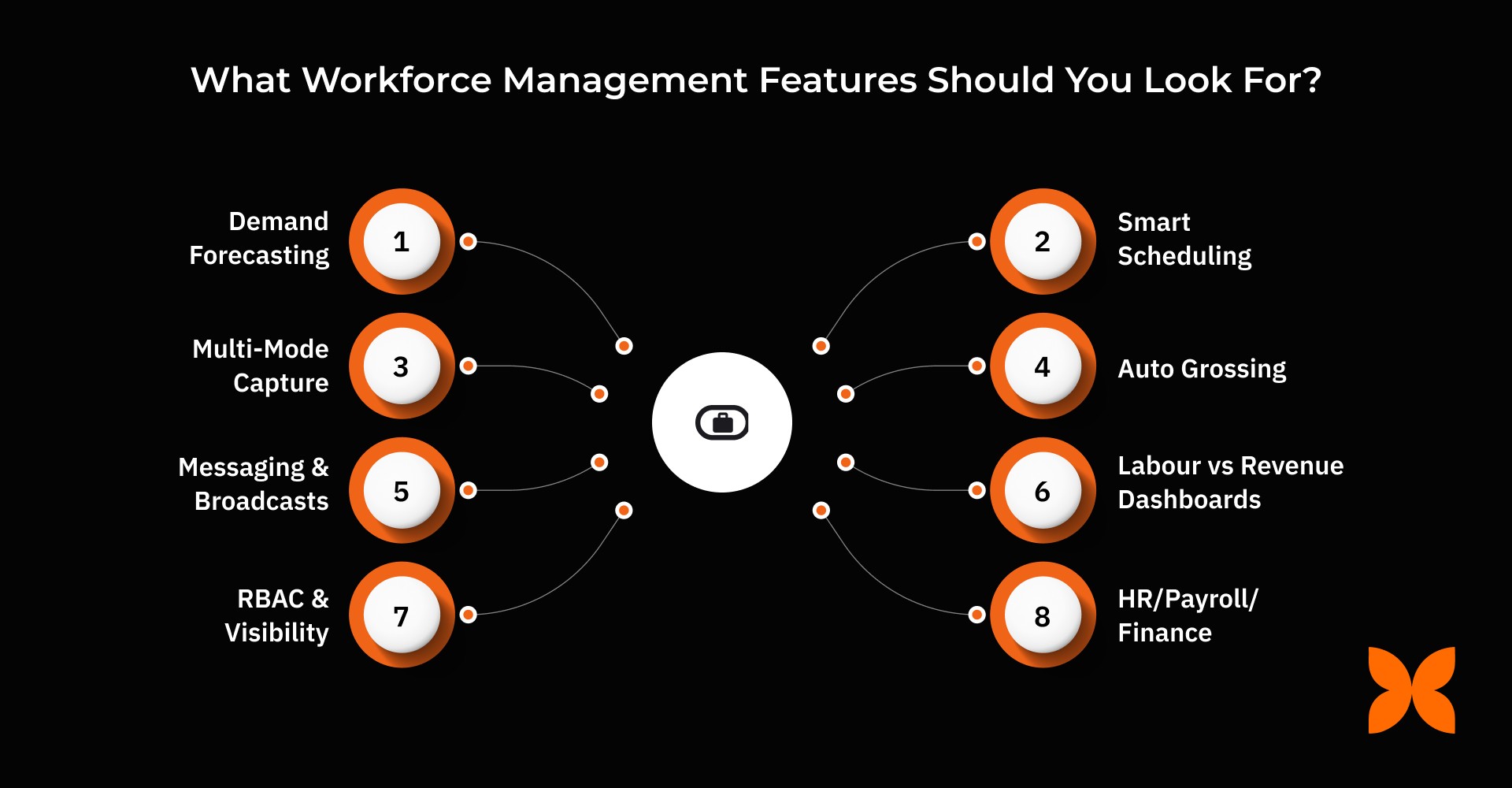 What Workforce Management Features Should You Look For?