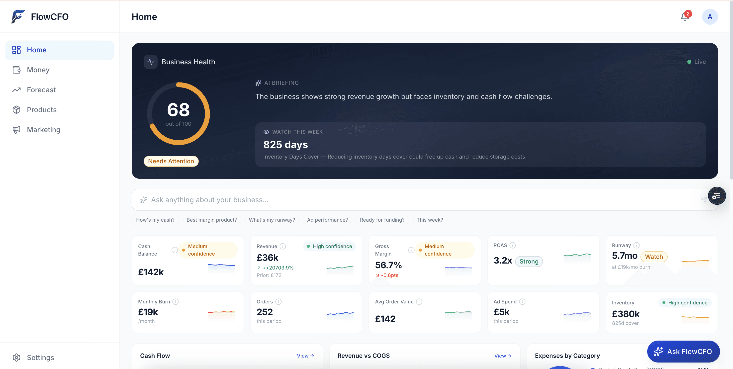 Business dashboard showing revenue, deals, customer list, growth chart, and new activity. 