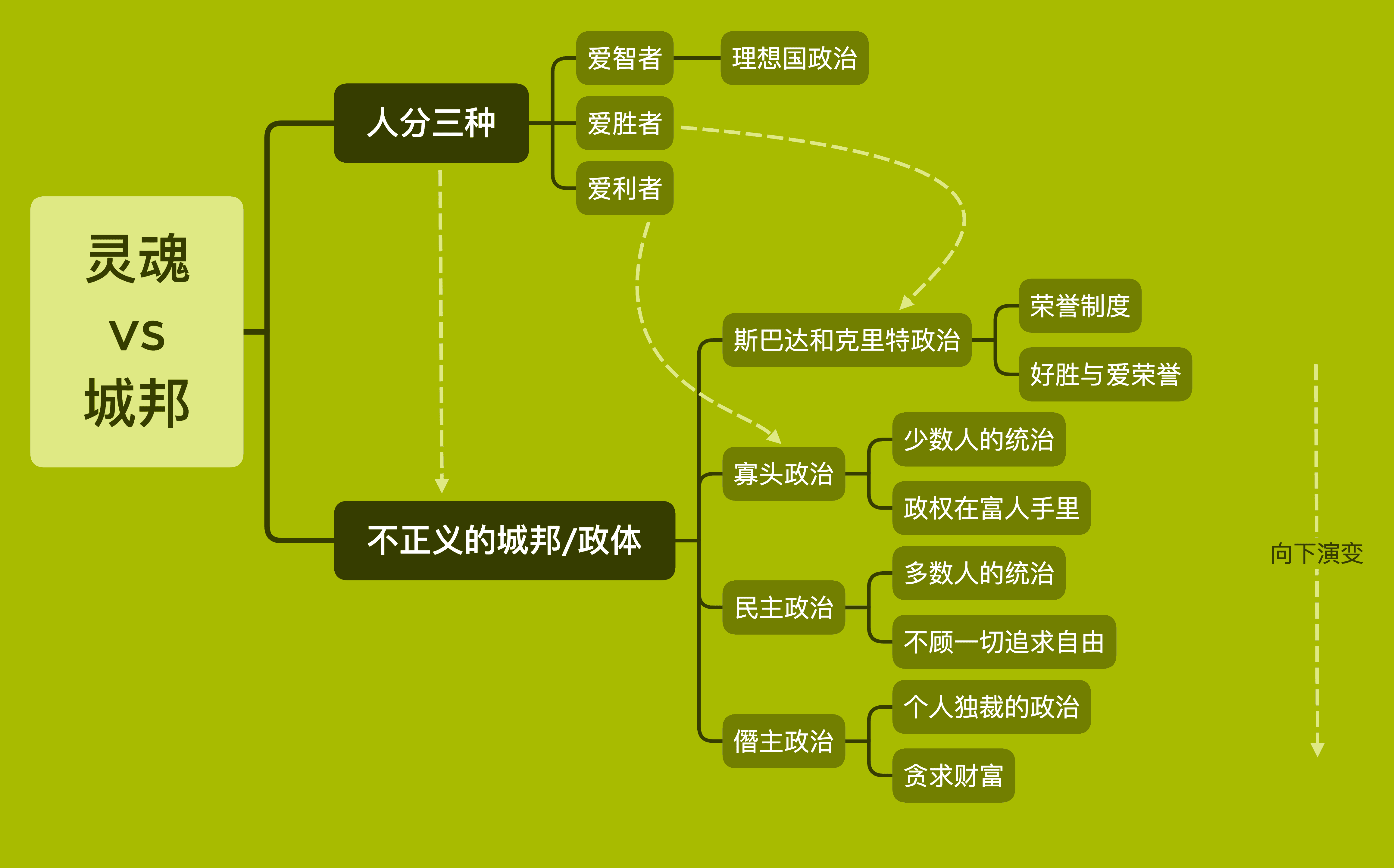 理想国读书导图