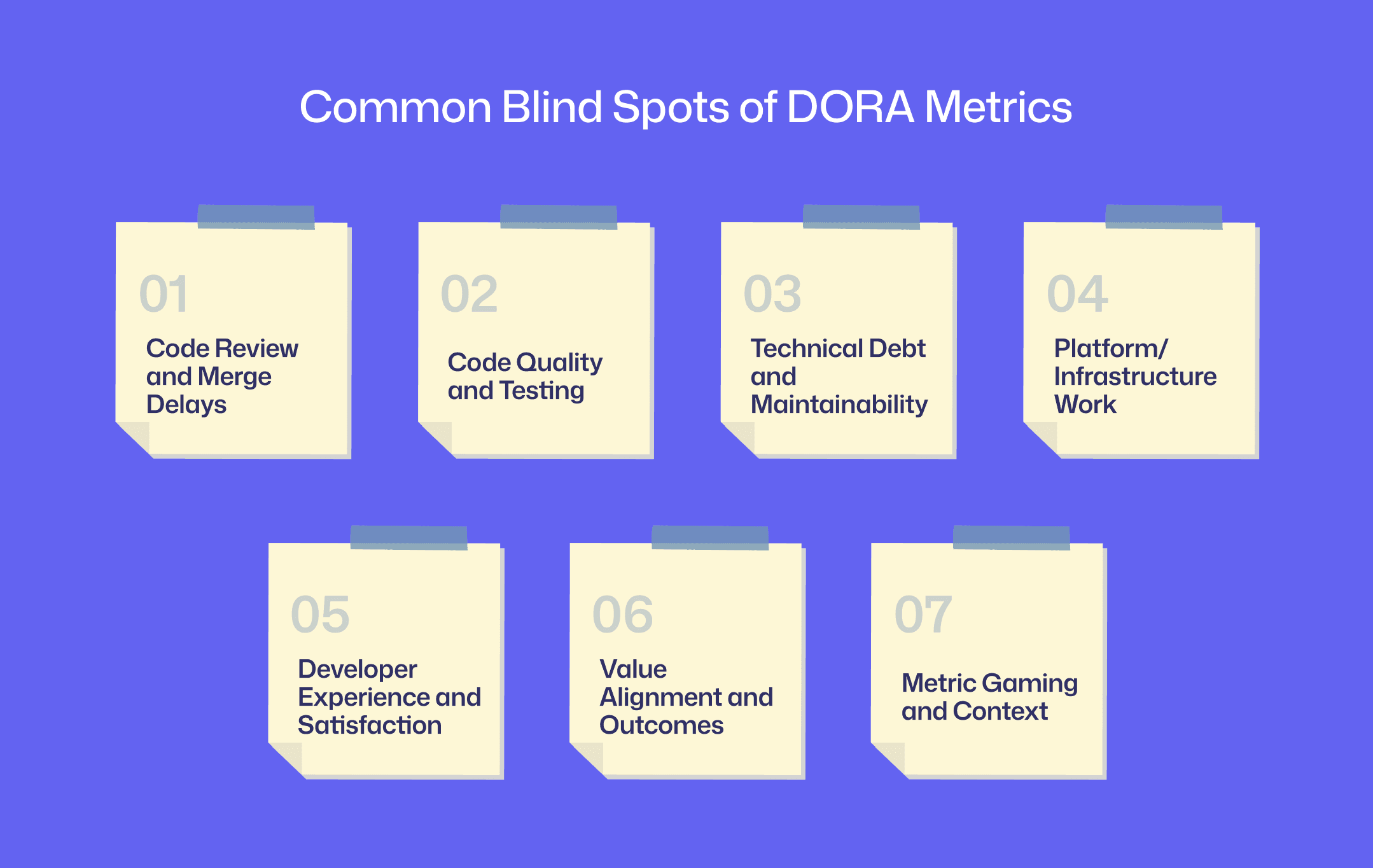 Common Blind Spots of DORA Metrics