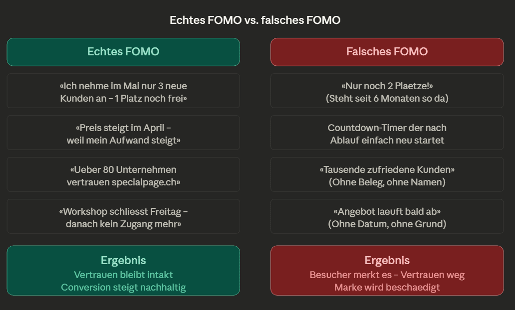 Beispiele von gutem und schlechtem FOMO-Effekt