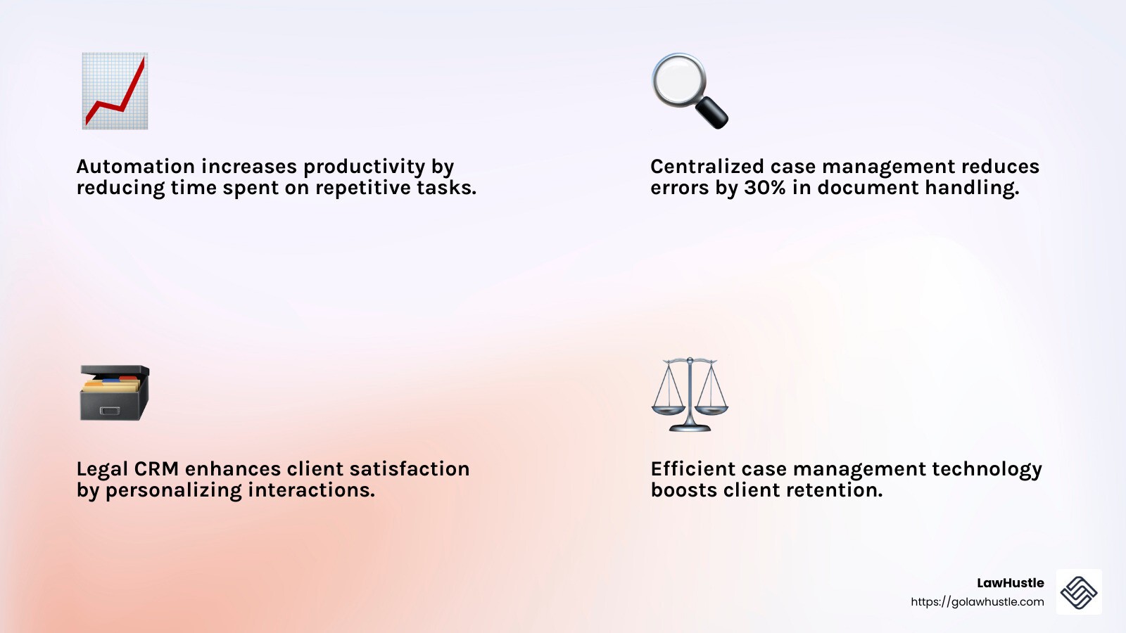 Efficiency Gains with Automation - legal case management technology infographic 4_facts_emoji_light-gradient