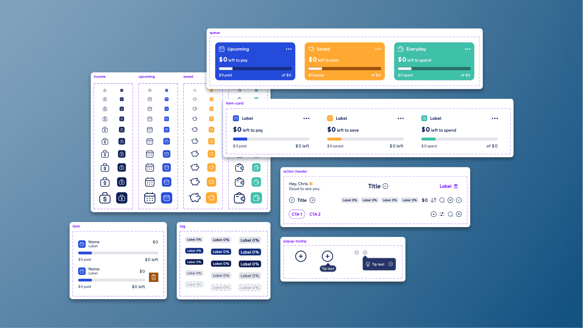 The organizational structure of component sets.