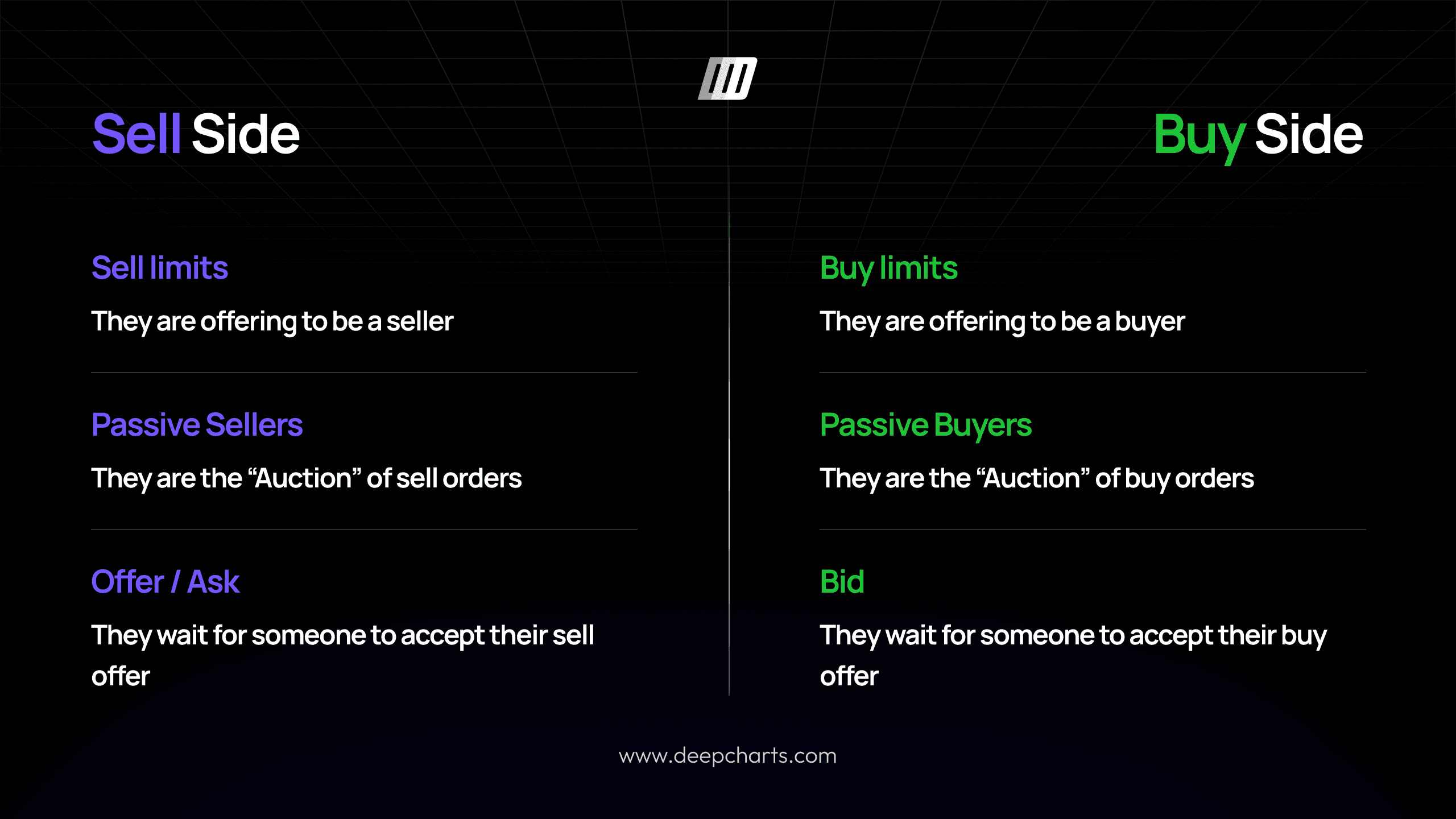Market Microstructure, Trading