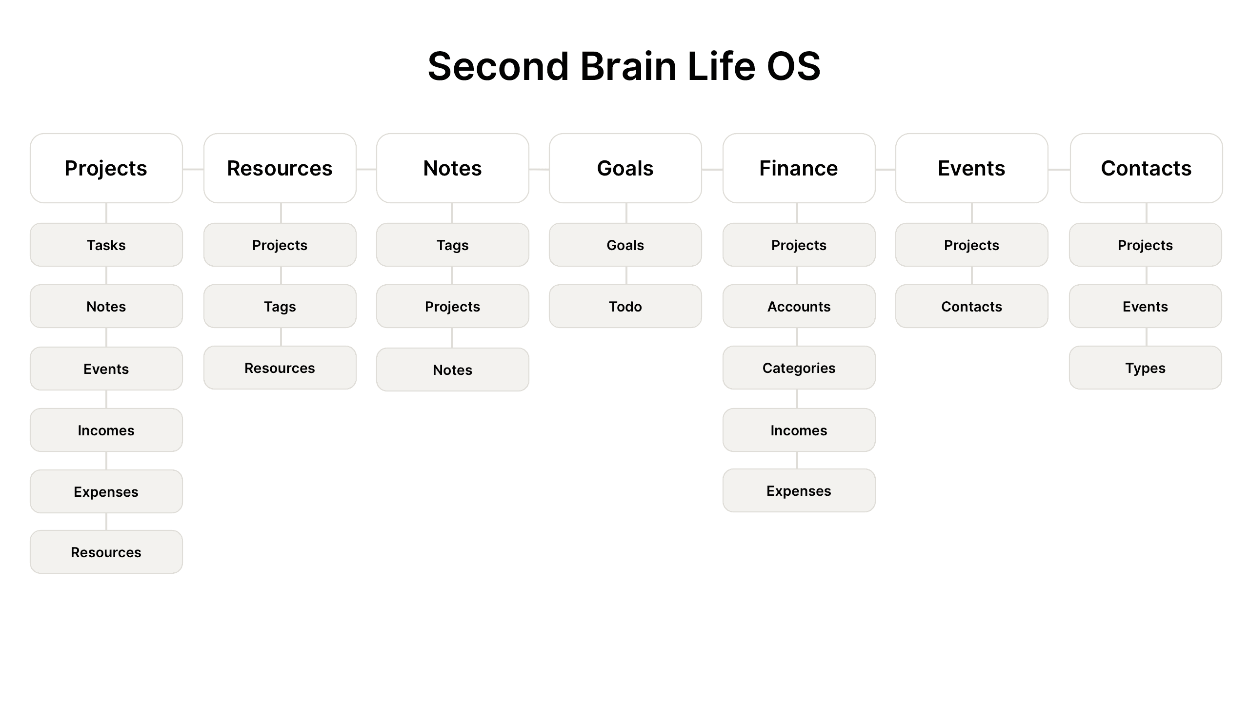 Best Notion Second Brain Template with PARA Method: Minimal and Aesthetic Themes for 2024