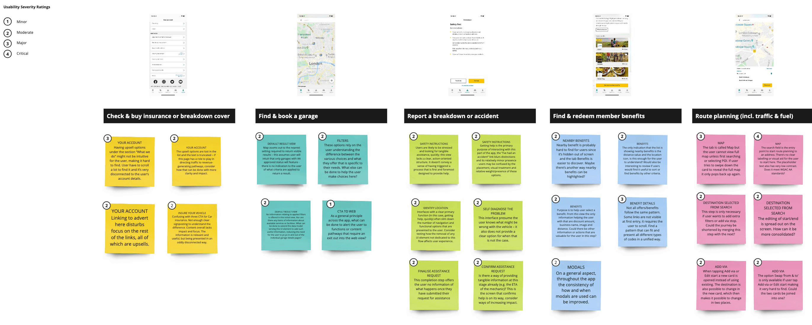 App usability testing and severity rating results