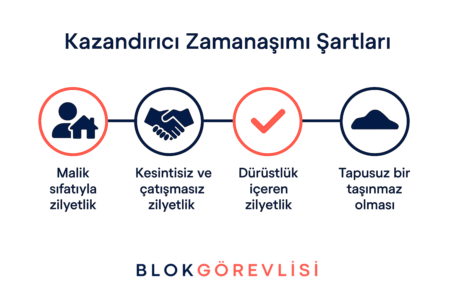 Kazandırıcı Zamanaşımı Şartları