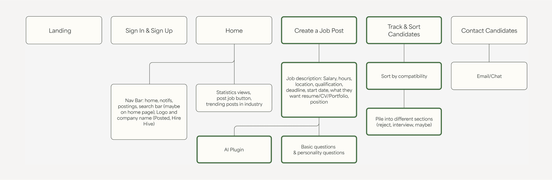 Task Flow img