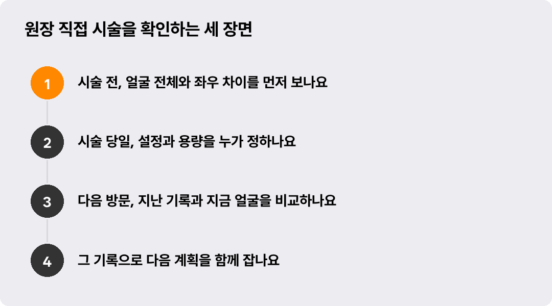 원장 직접 시술을 확인하는 세 장면