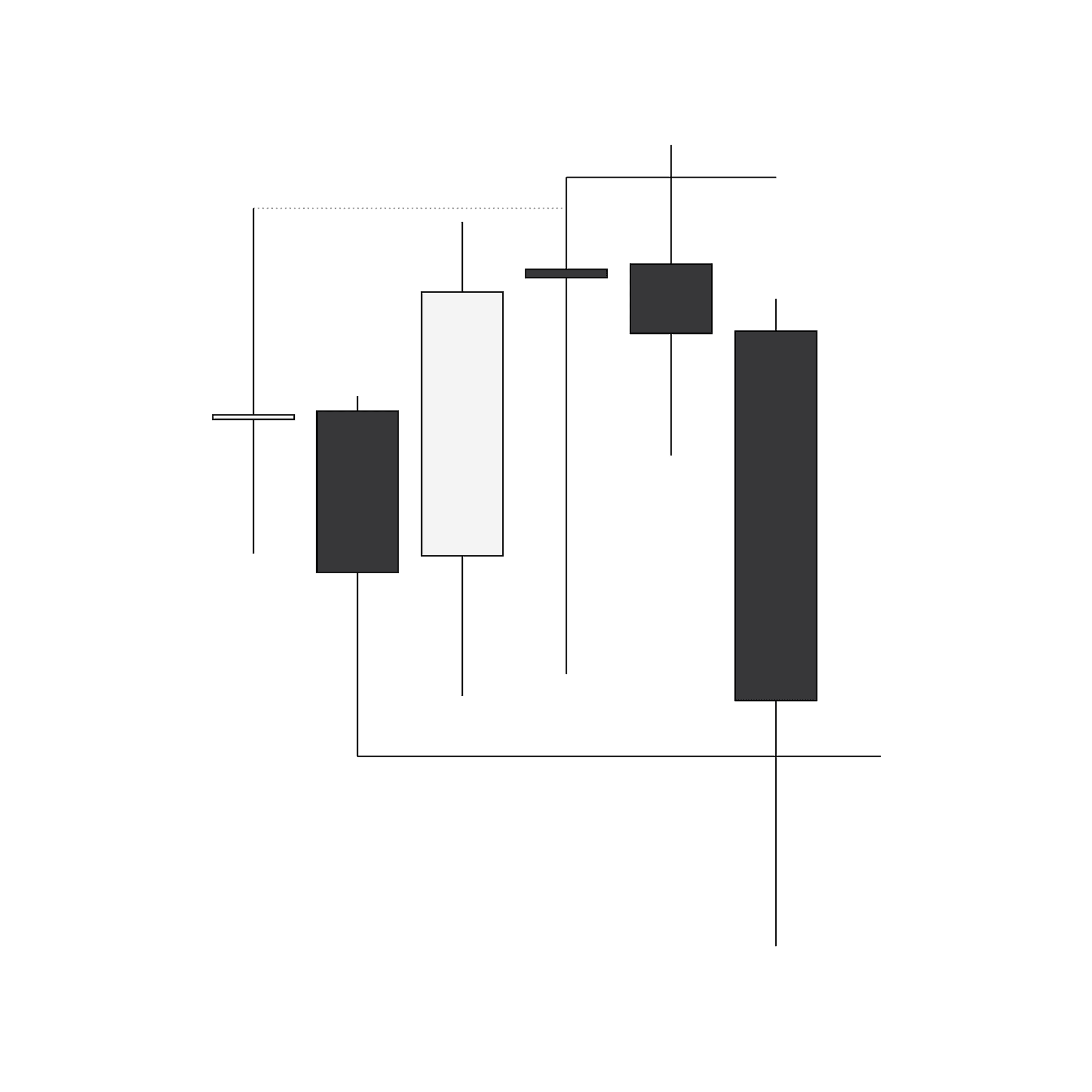 Daily chart showing the entire move being complete from the manipulation at the highs to expansion into the lows.