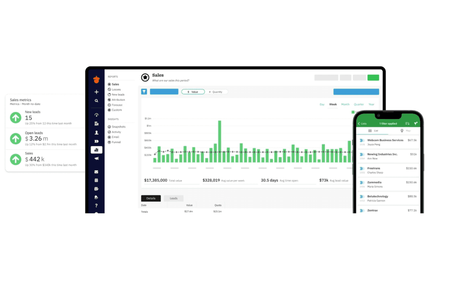 visual processes in Nutshell CRM