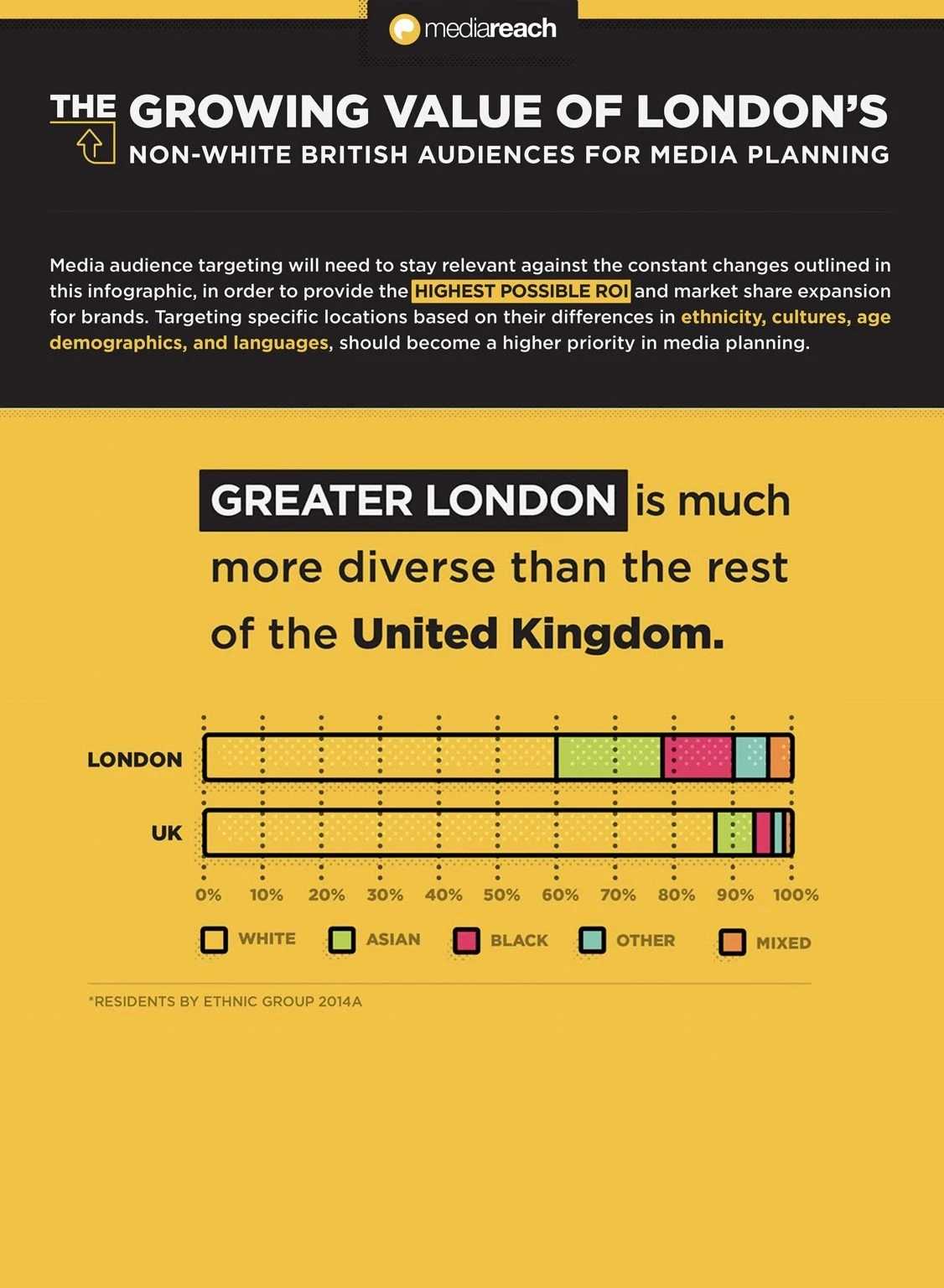 Map highlighting Mediareach’s multicultural marketing coverage in the United Kingdom