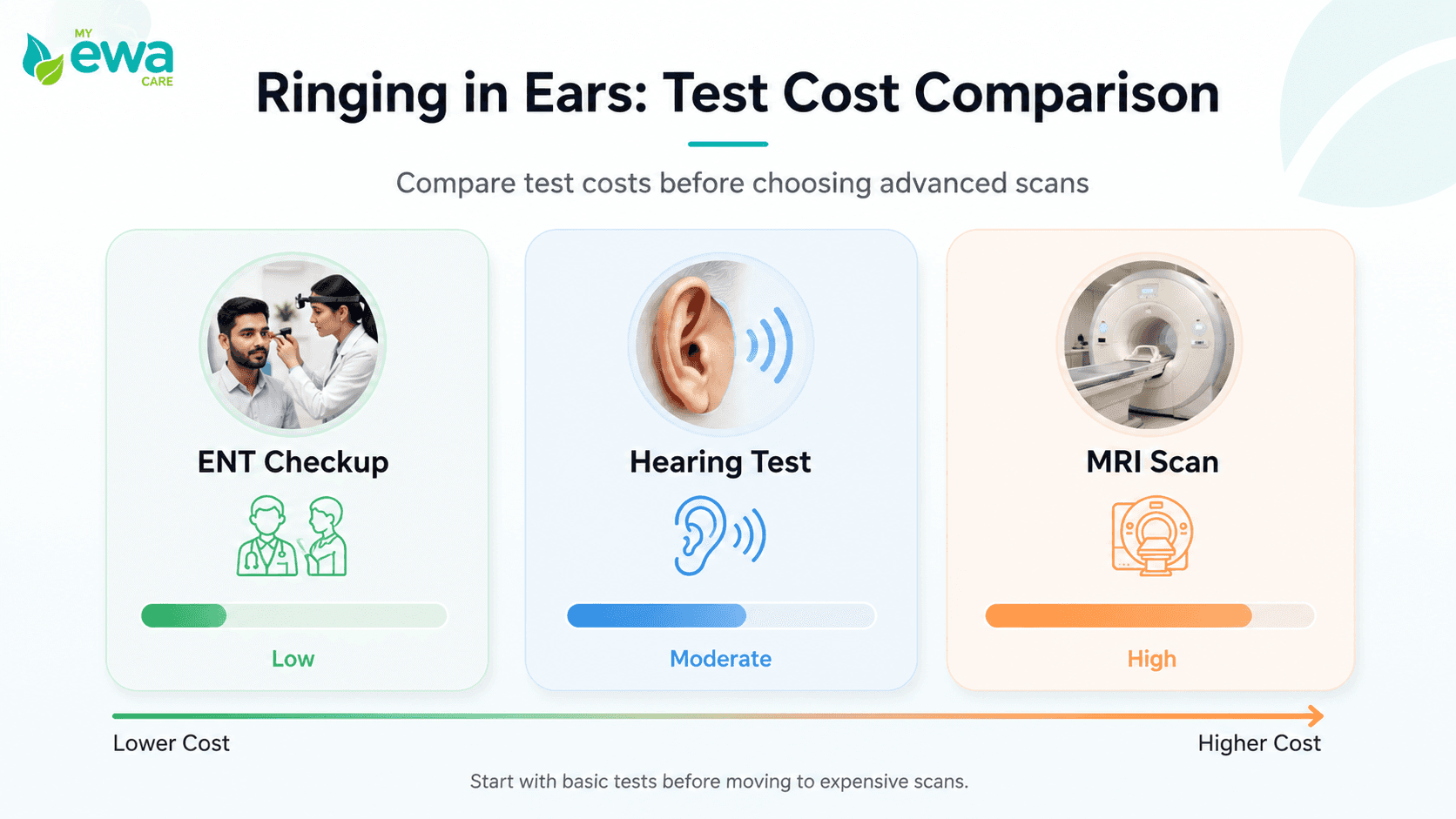 ringing-in-ears-test-cost-comparison