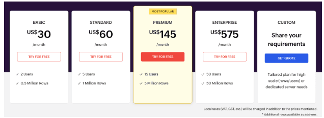 Zoho Analytics Pricing