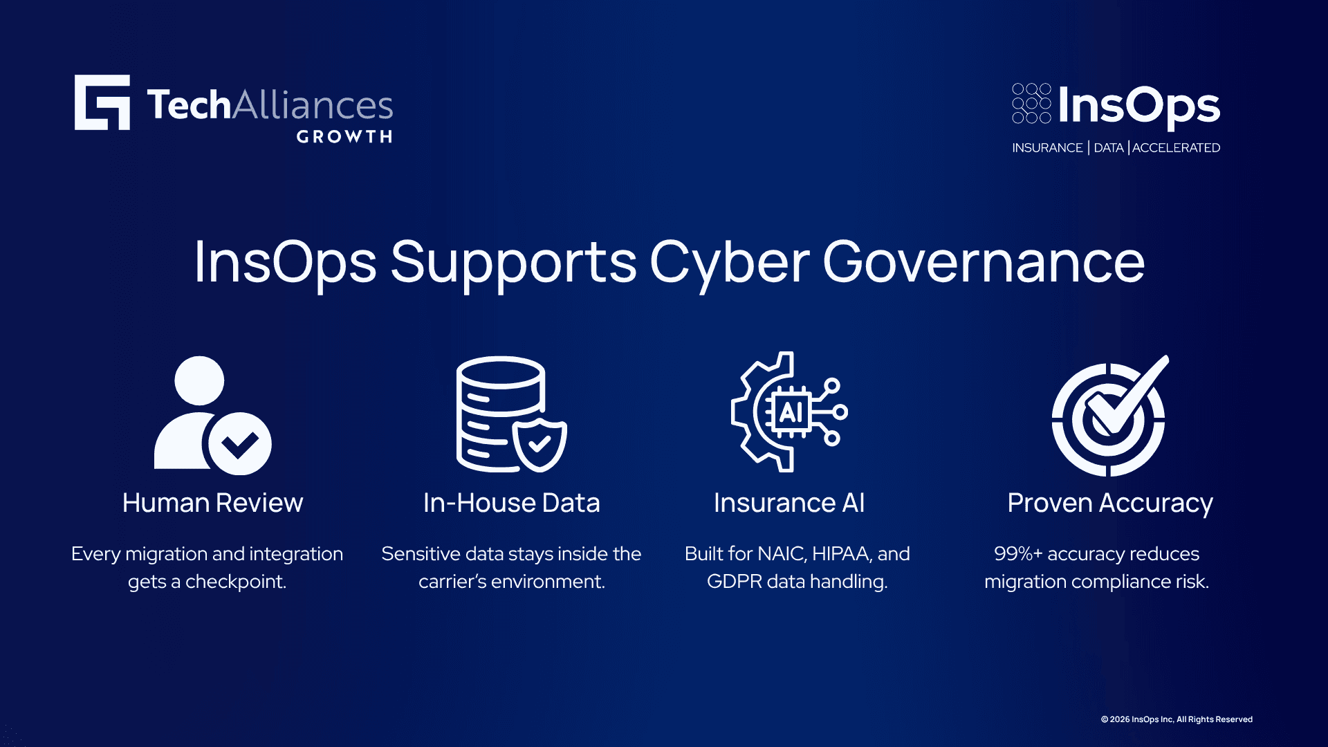 Four-step infographic on InsOps with human review, in-house data, insurance AI, and 99%+ accuracy.