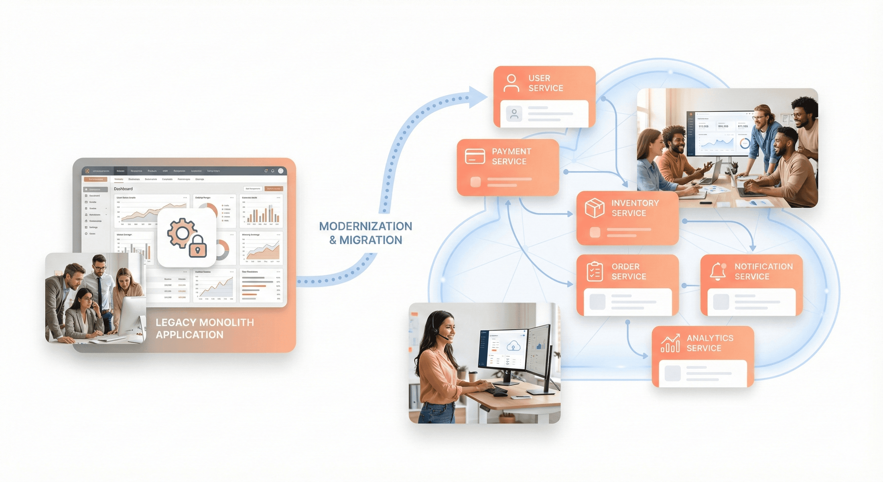 Large monolithic legacy application transitioning into modular cloud-native microservices for better scalability and performance.