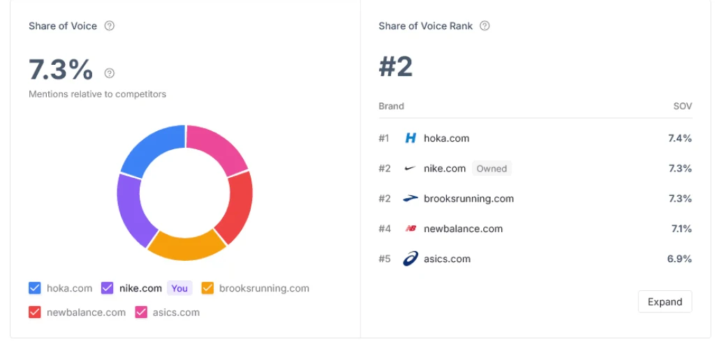 Image of advanced talent