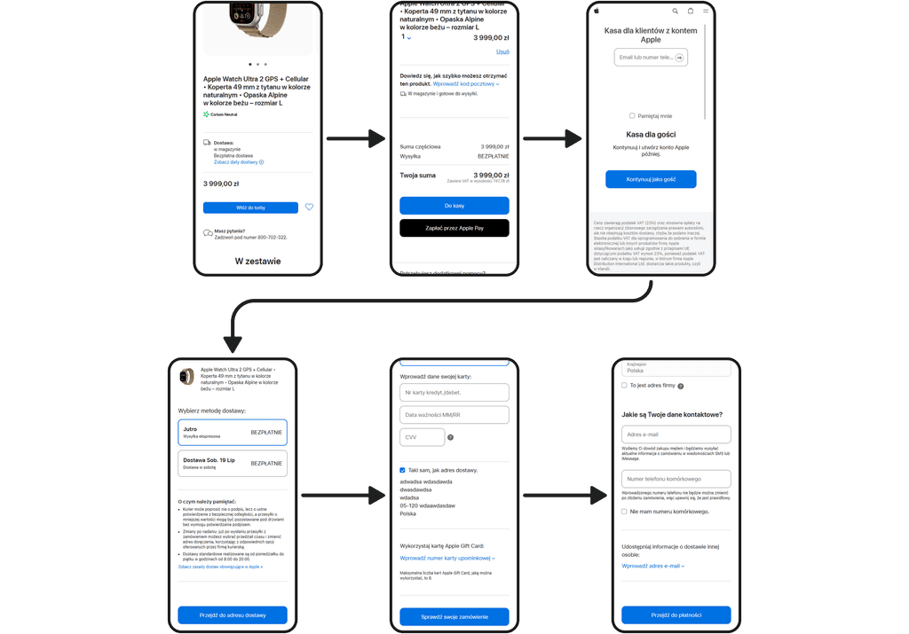 Apple checkout process benchmarking analysis Mobile