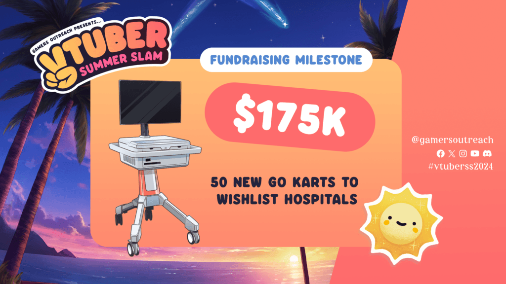 Fundraising milestone graphic for $175k and 50 new GO Karts for wishlist hospitals.