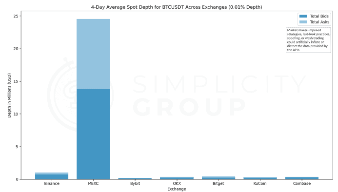 Crypto Exchanges: A Real Look at Market Depth figure 27