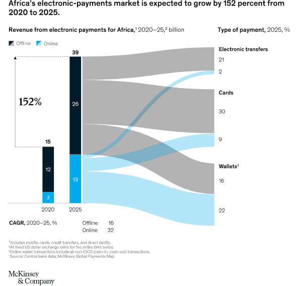 wallets-and-api-trends-in-africa
