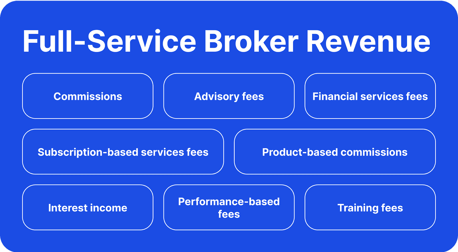 Full-Service Broker Revenue