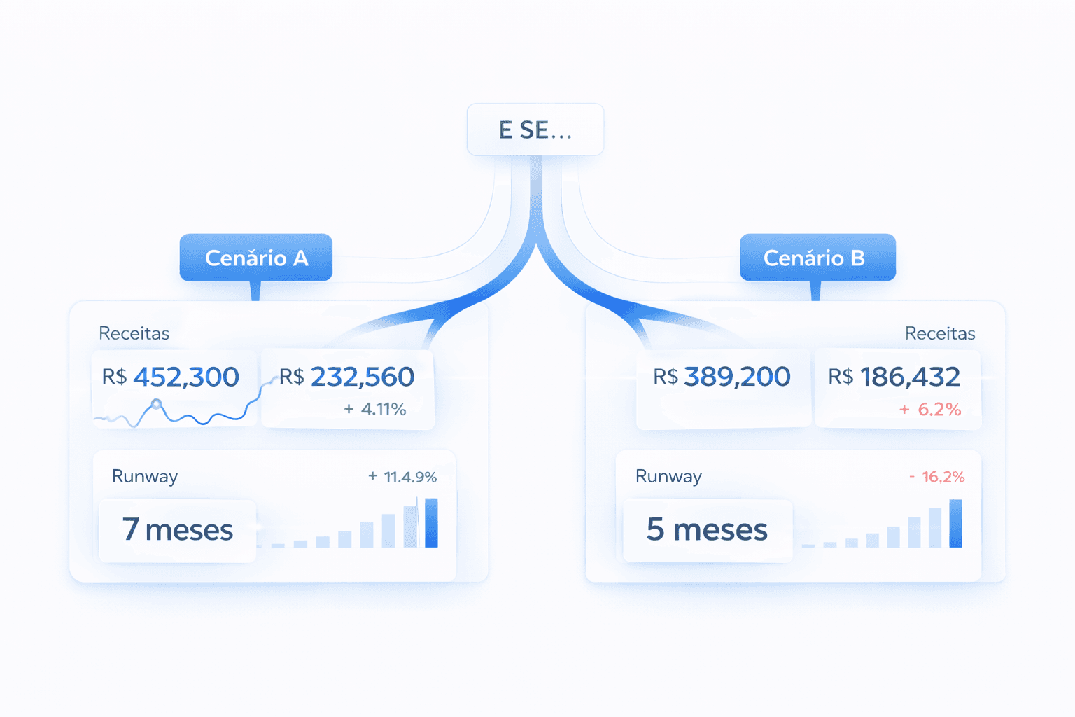 Integration performance stats for Nuvio, Klyra, and Veltix with percentage changes.