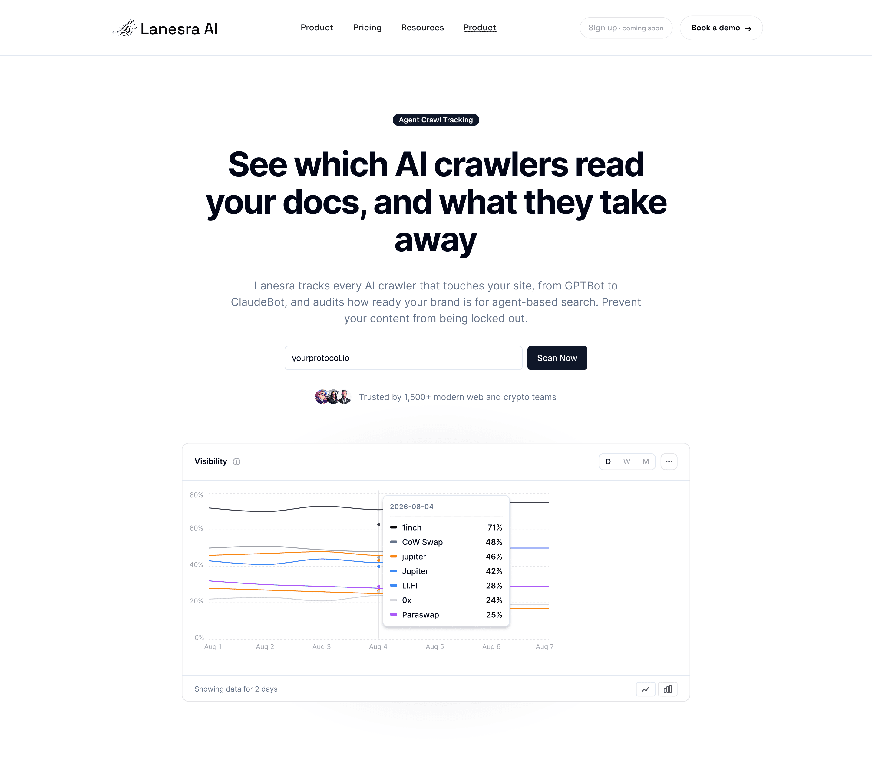 Lanesra marketing site hero with a live visibility chart