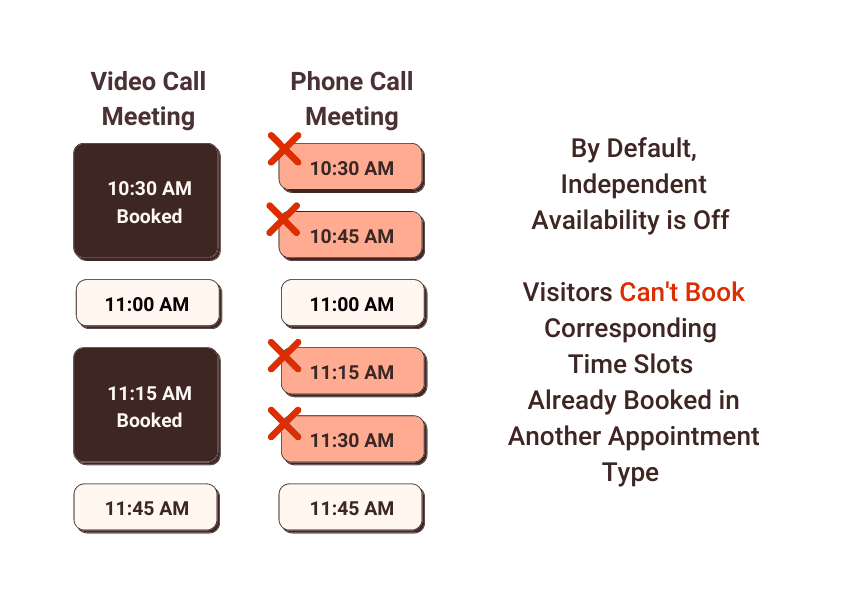 Double booking in scheduling