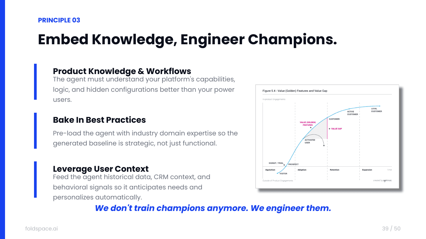 slide-36.png — Principle 03 Embed Knowledge, Engineer Champions: Product knowledge & workflows. Bake in best practices. Leverage user context.
