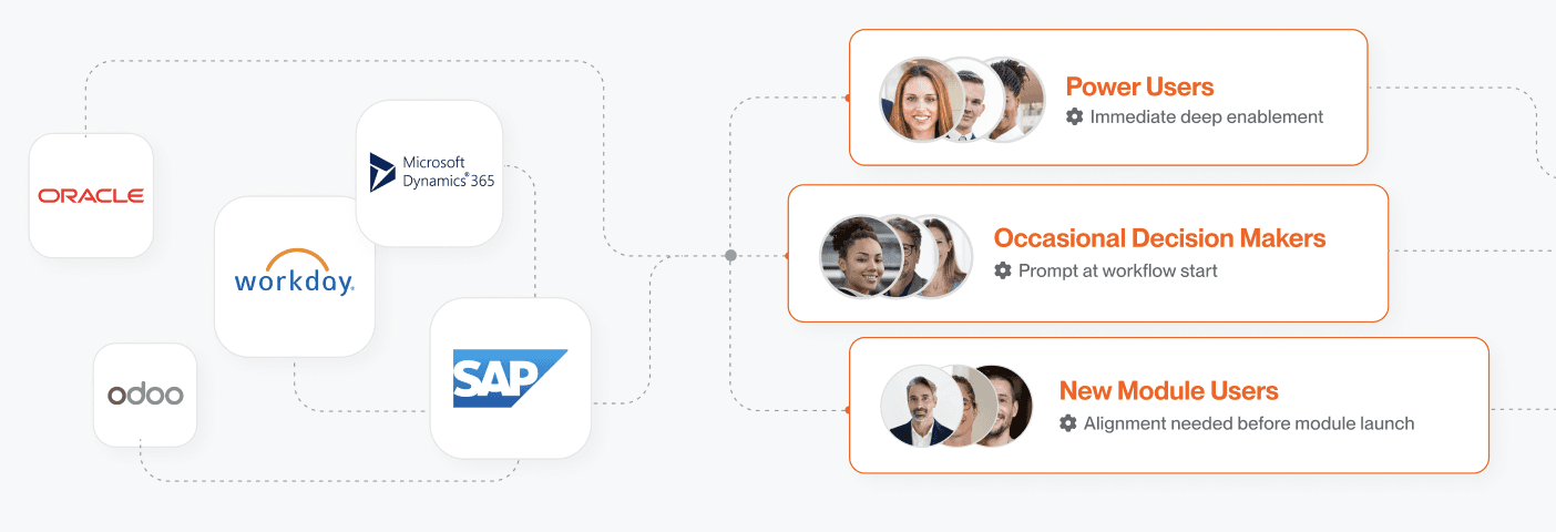360 visibility for strategic rollouts