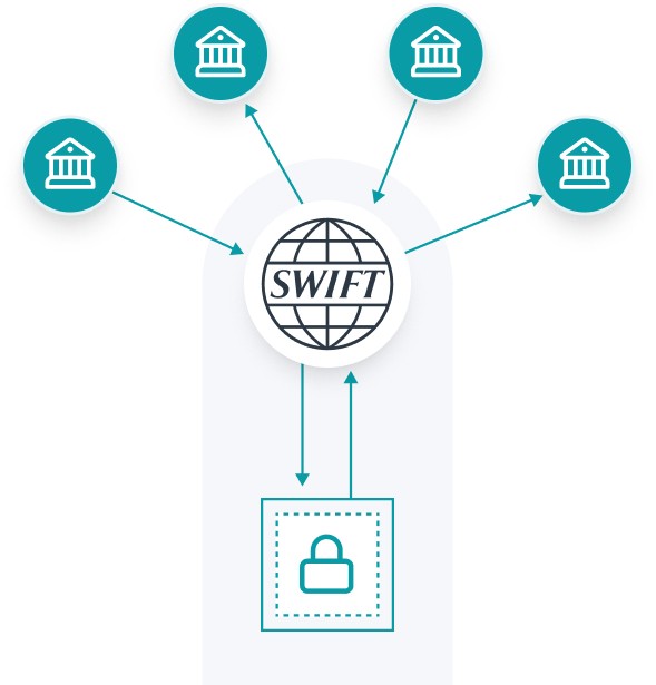 SWIFT pagos chile redes gateways orquestacion de pagos finanzas globales aceptar pagos optimizar economia de los pagos