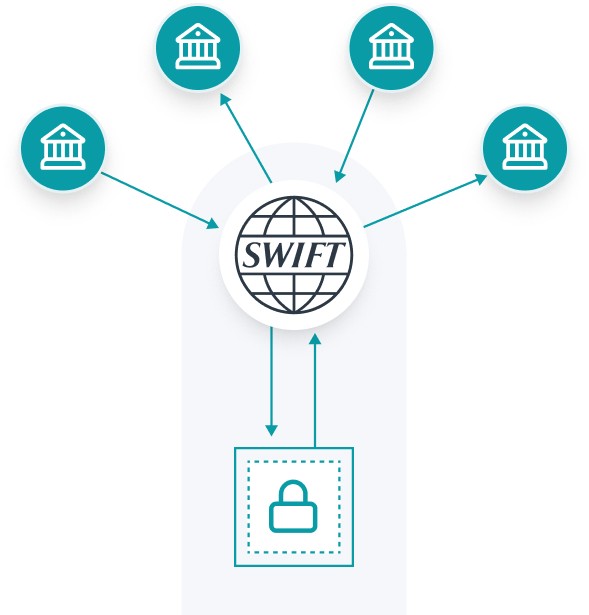 SWIFT pagos chile redes gateways orquestacion de pagos finanzas globales aceptar pagos optimizar economia de los pagos