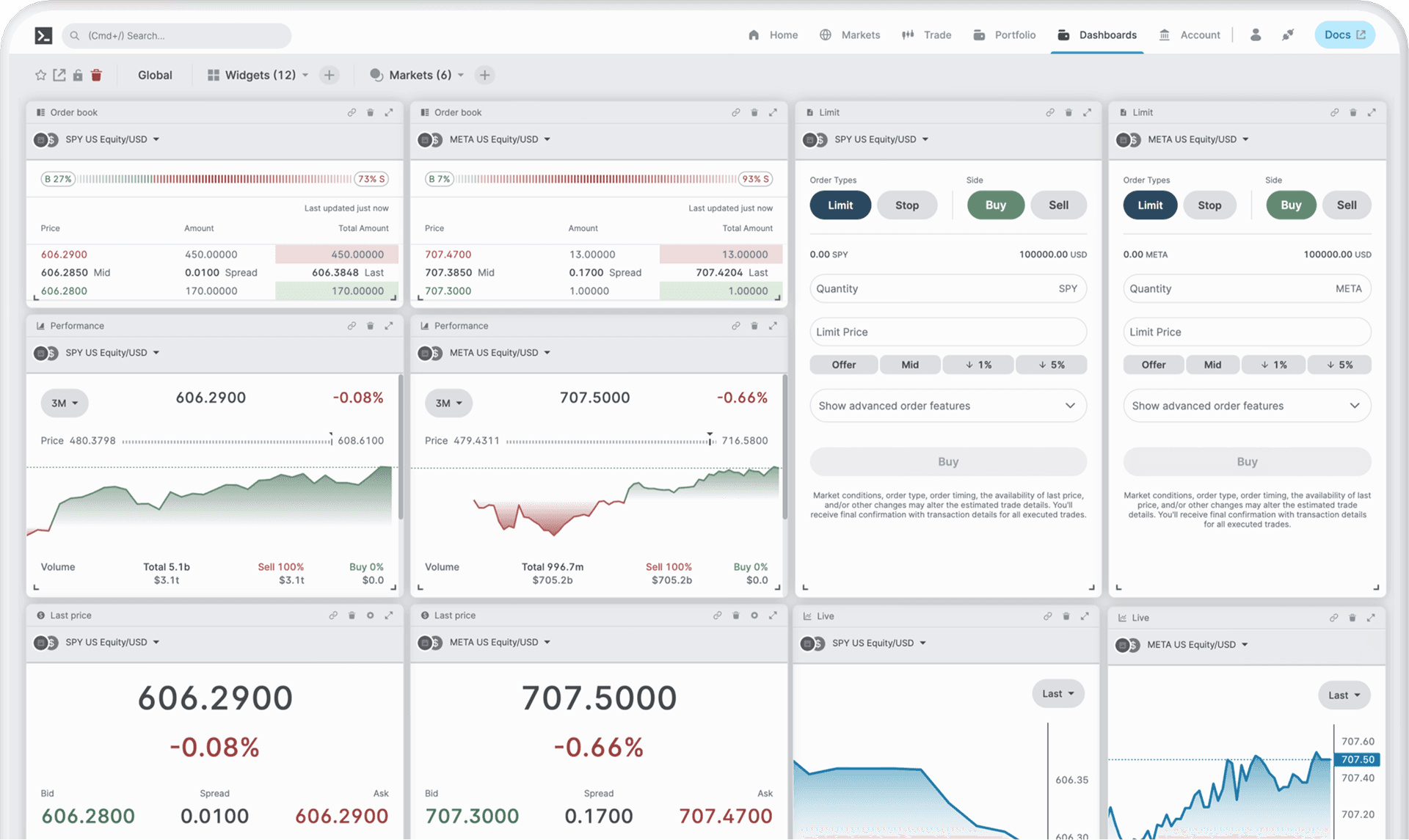 Dashboards