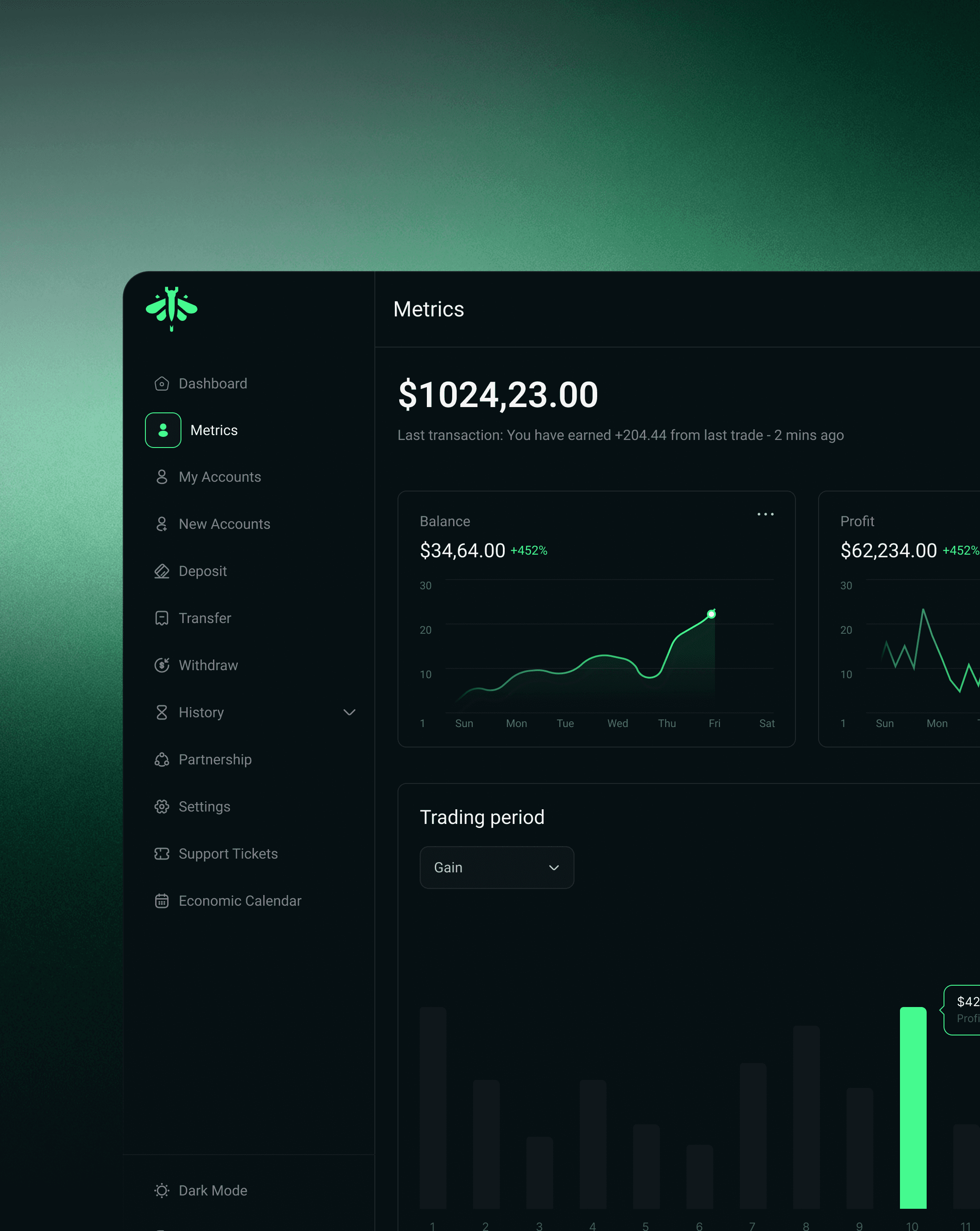 Dashboard Image