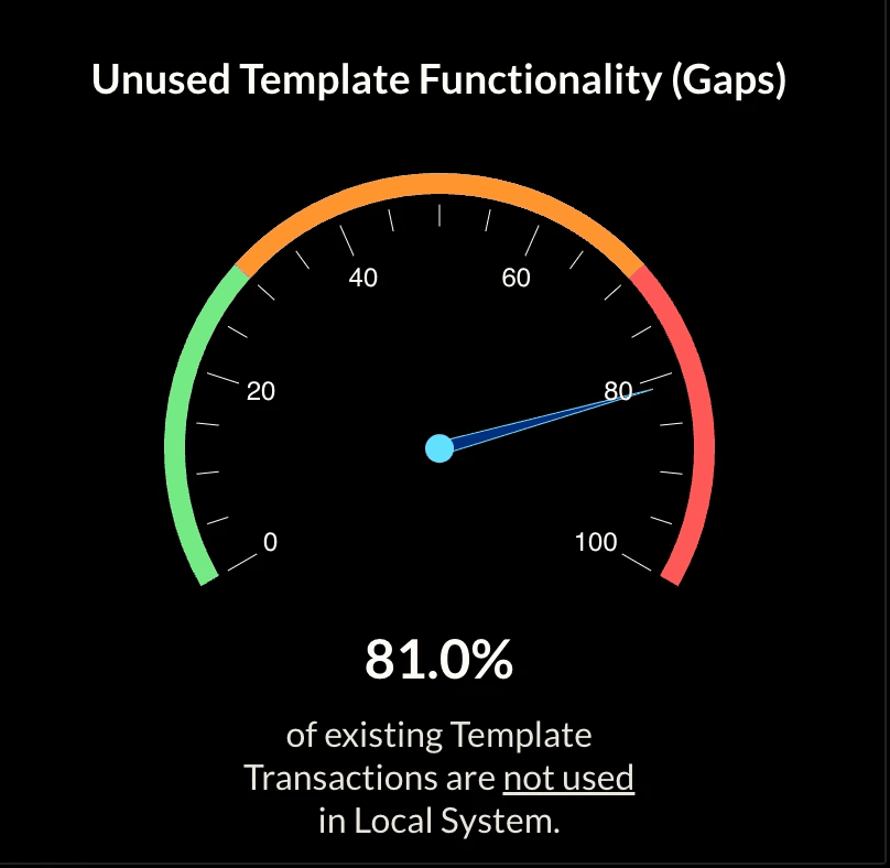 Bild, die die ungenutzte Template Funktionalität aufzeigt.