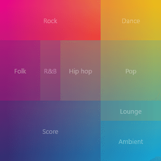 Genre picker