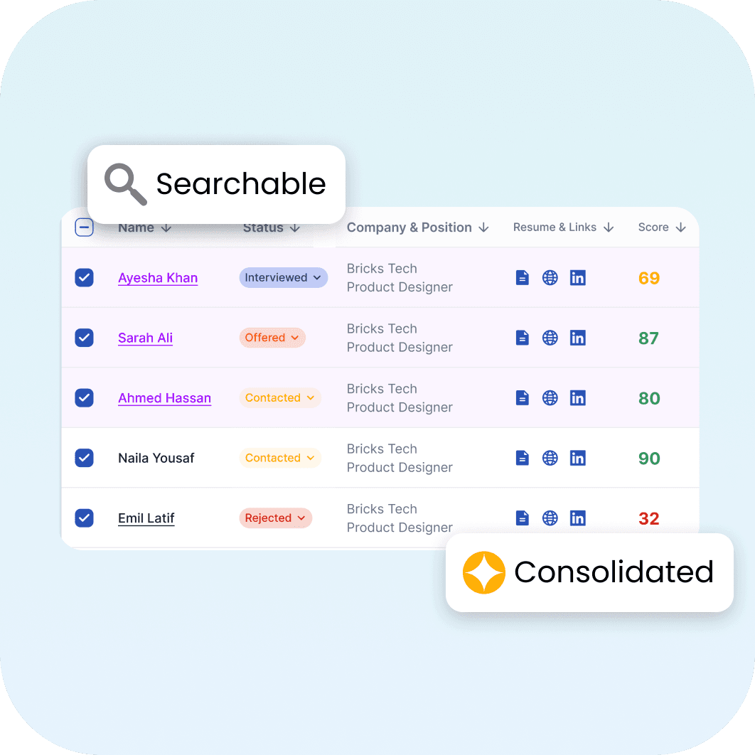 Dashboard for managing conversations