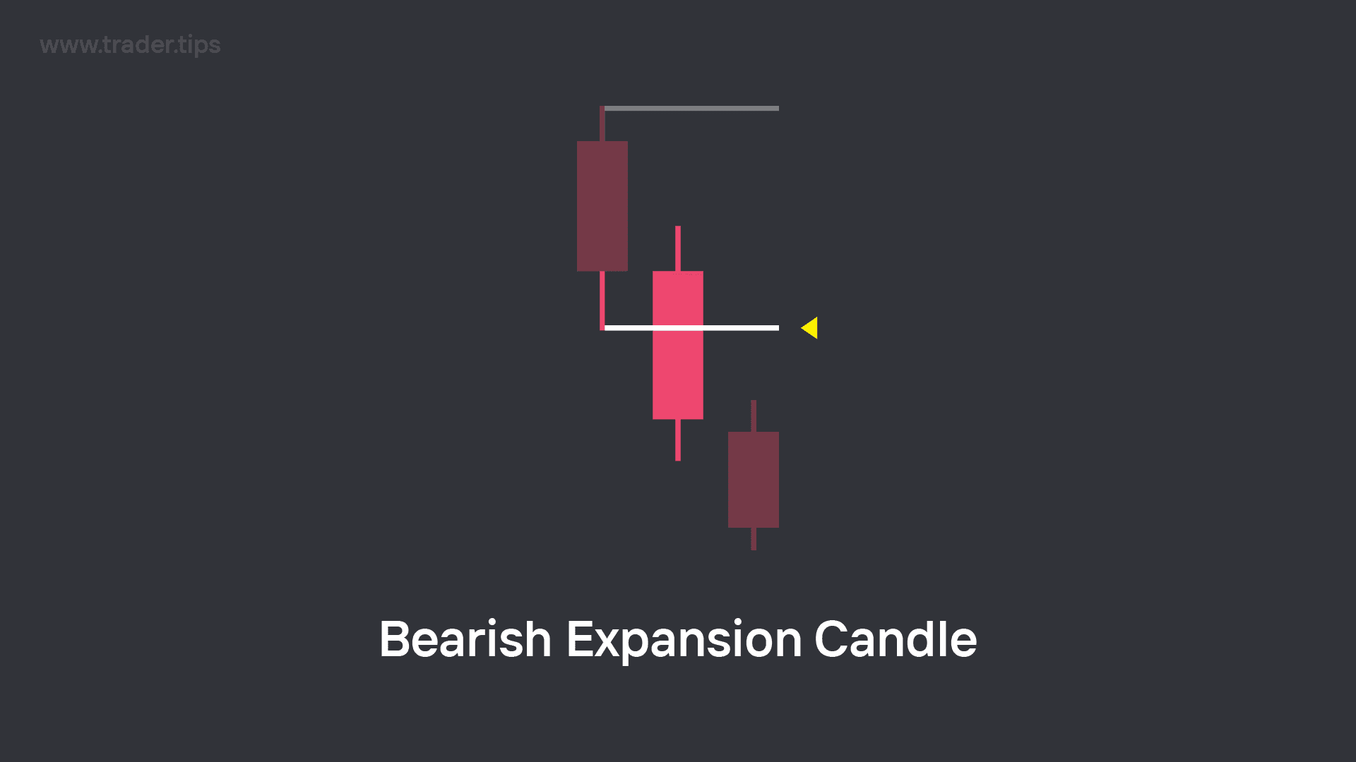 Bearish Expansion Candle