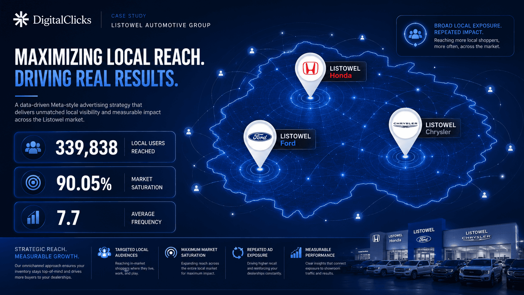 Local market reach visual showing dealership audience saturation, ad frequency, and users reached.